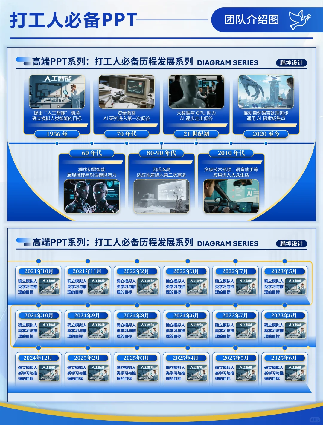 打工人必备PPT系列：发展历程时间轴分享
