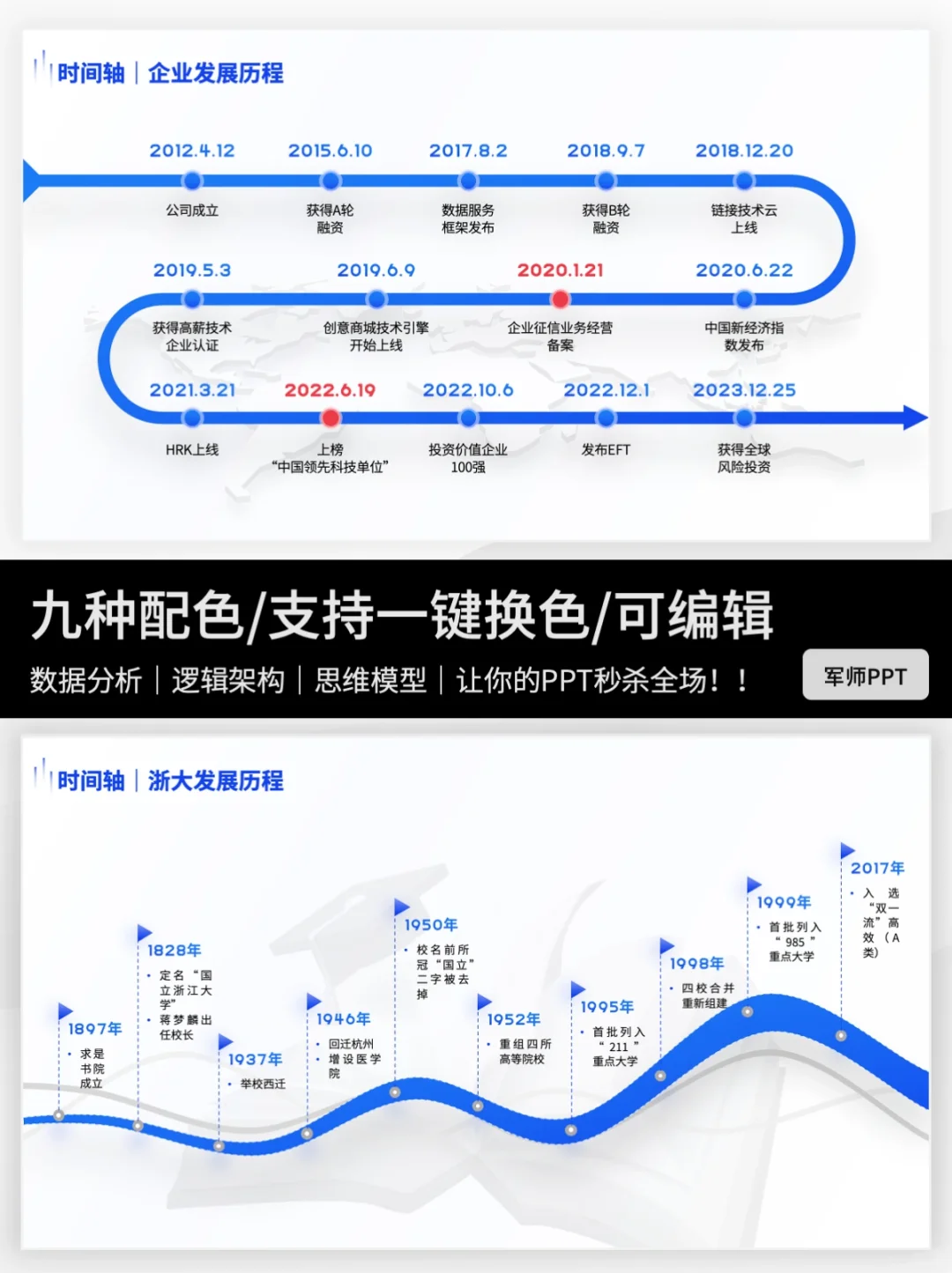 超多版式时间轴PPT模板！实用性超强！
