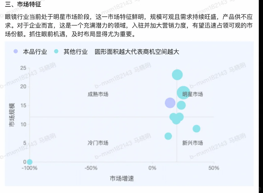 眼镜行业外贸出口趋势分析