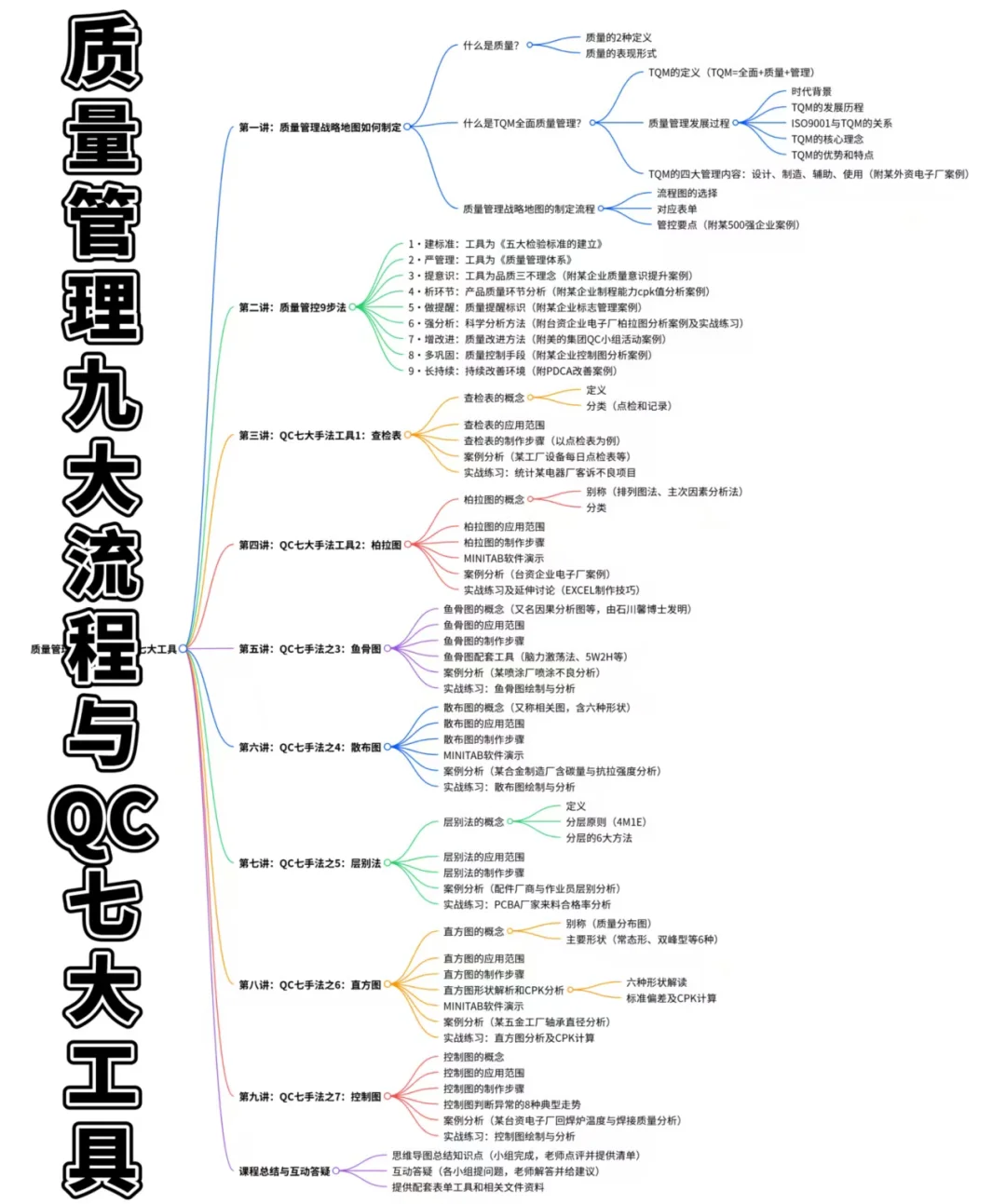TQM全面质量管理—制造业质量逆袭！九大流