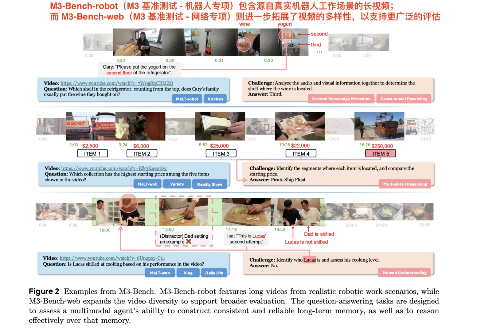 字节新多模态Agent框架！让AI拥有长期记忆