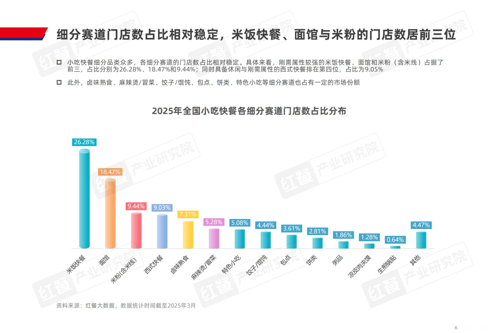 [种草R]2025小吃快餐产业报告，超多干货！