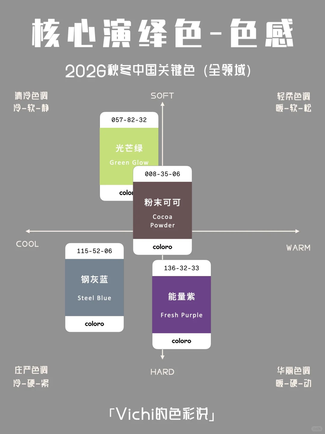 「2026秋冬关键色盘」中国全领域关键色的演绎
