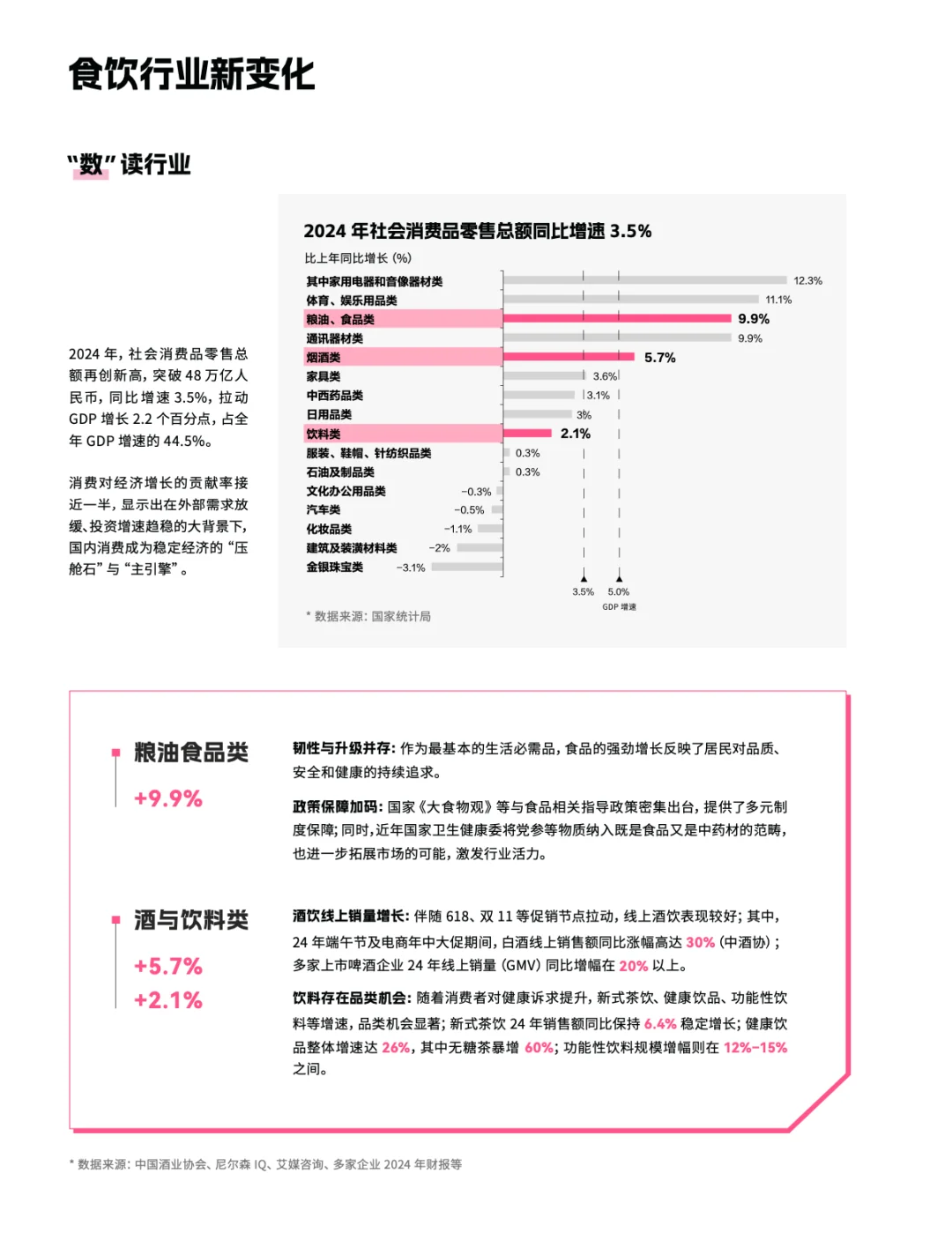 今年食品饮料行业，聊聊营销新趋势
