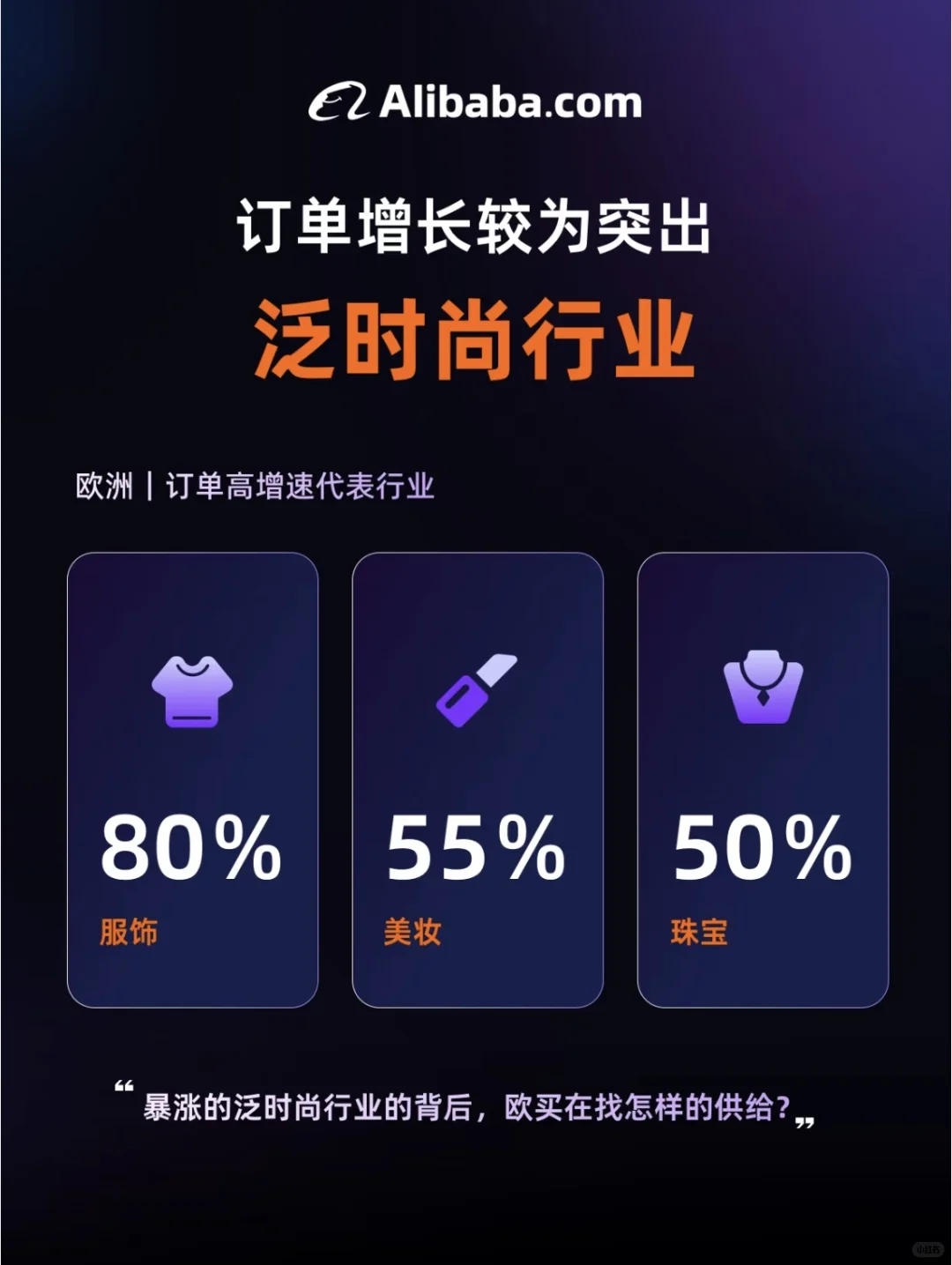 欧洲外贸市场增长趋势洞察?