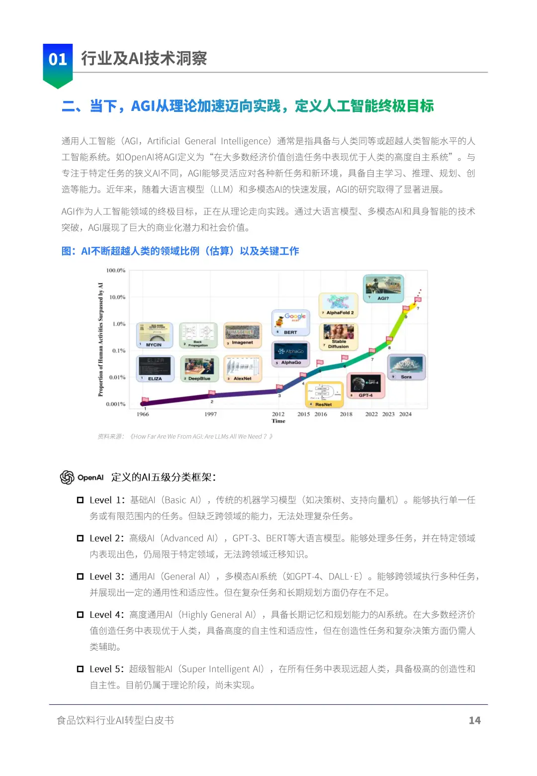 AI正在重塑食品饮料行业！