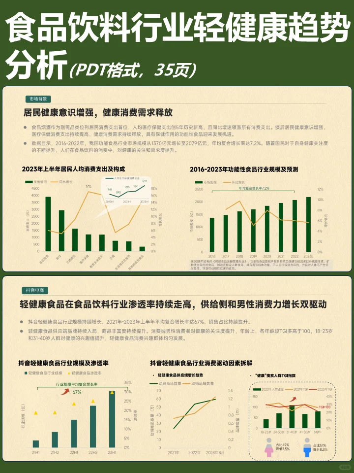 食品饮料行业轻健康趋势分析