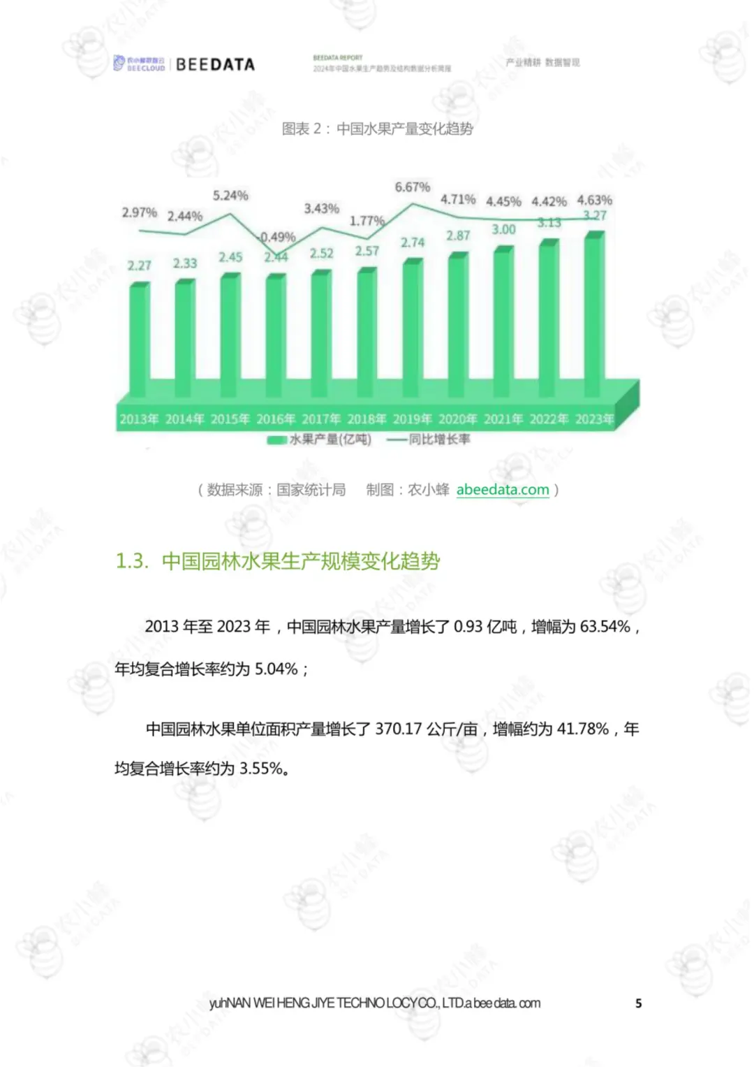 23 页报告 | 中国水果生产趋势分析