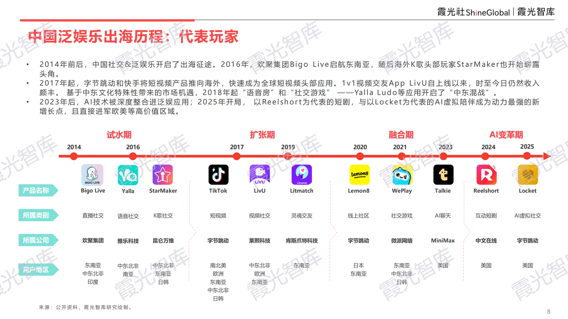 2025中国泛娱乐出海洞察