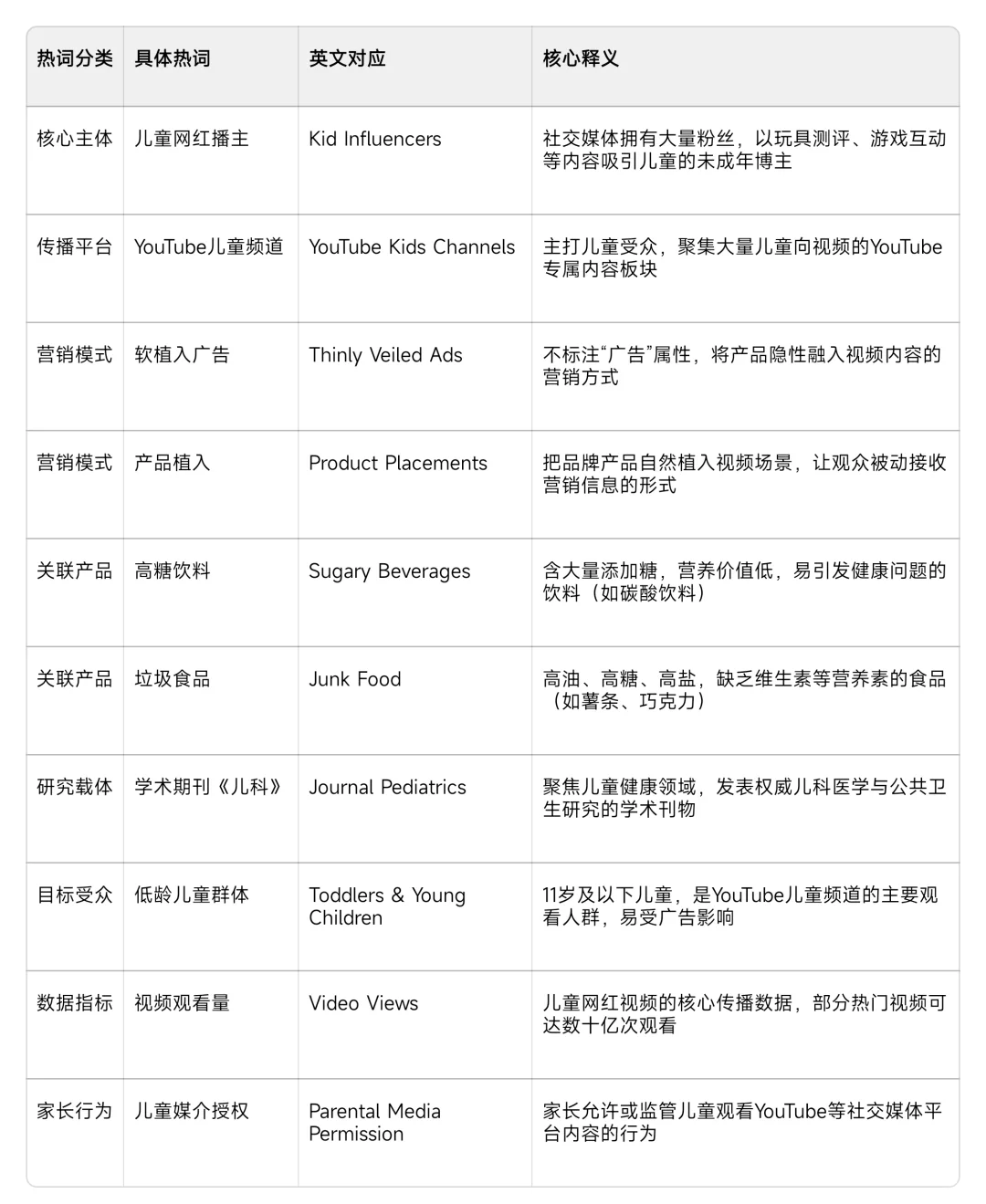外刊精读---day13