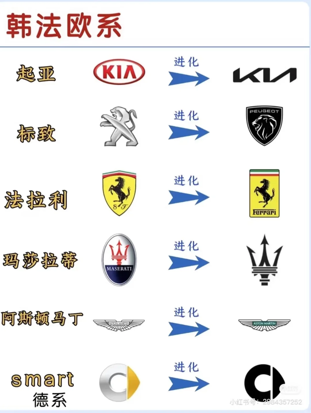 汽车品牌发展史✅车标进化你认识几个？