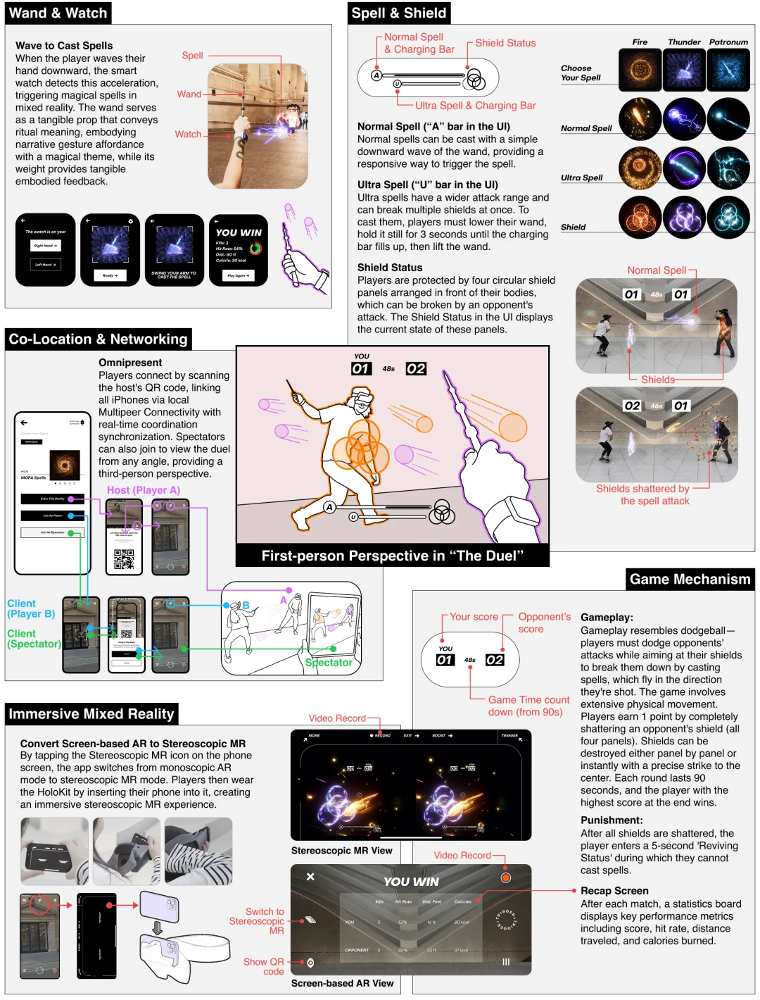 若你能像巫师一样在城市街头决斗 CSCW2025
