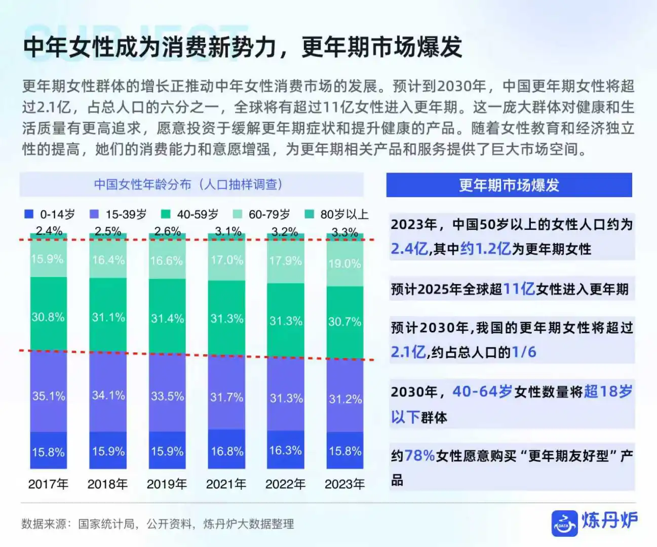 2025女性健康食品消费趋势报告
