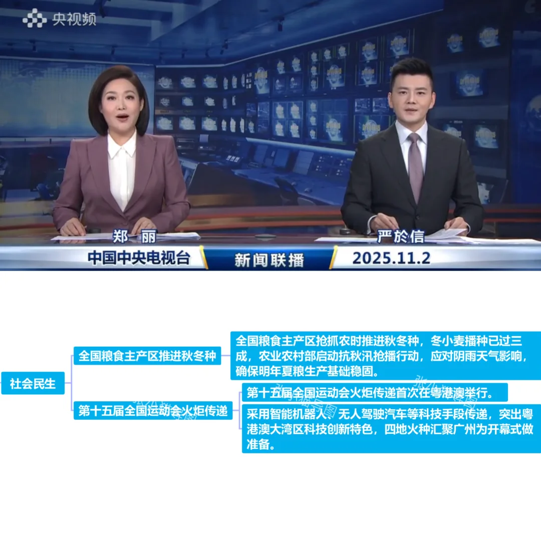 跟着导图了解新闻