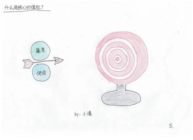 企业的灵魂是什么？6张图拆解底层逻辑！