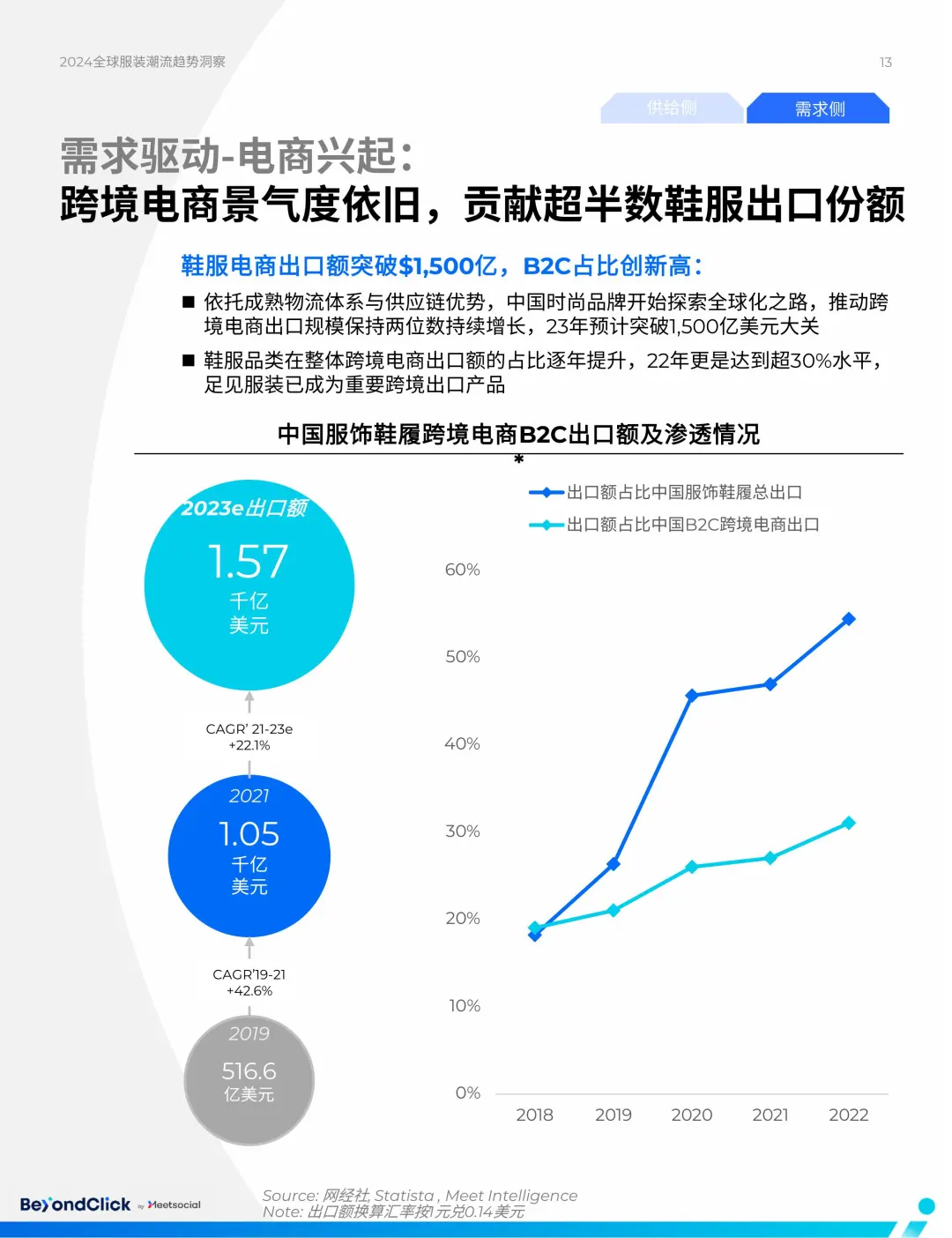 2024全球服装市场趋势洞察