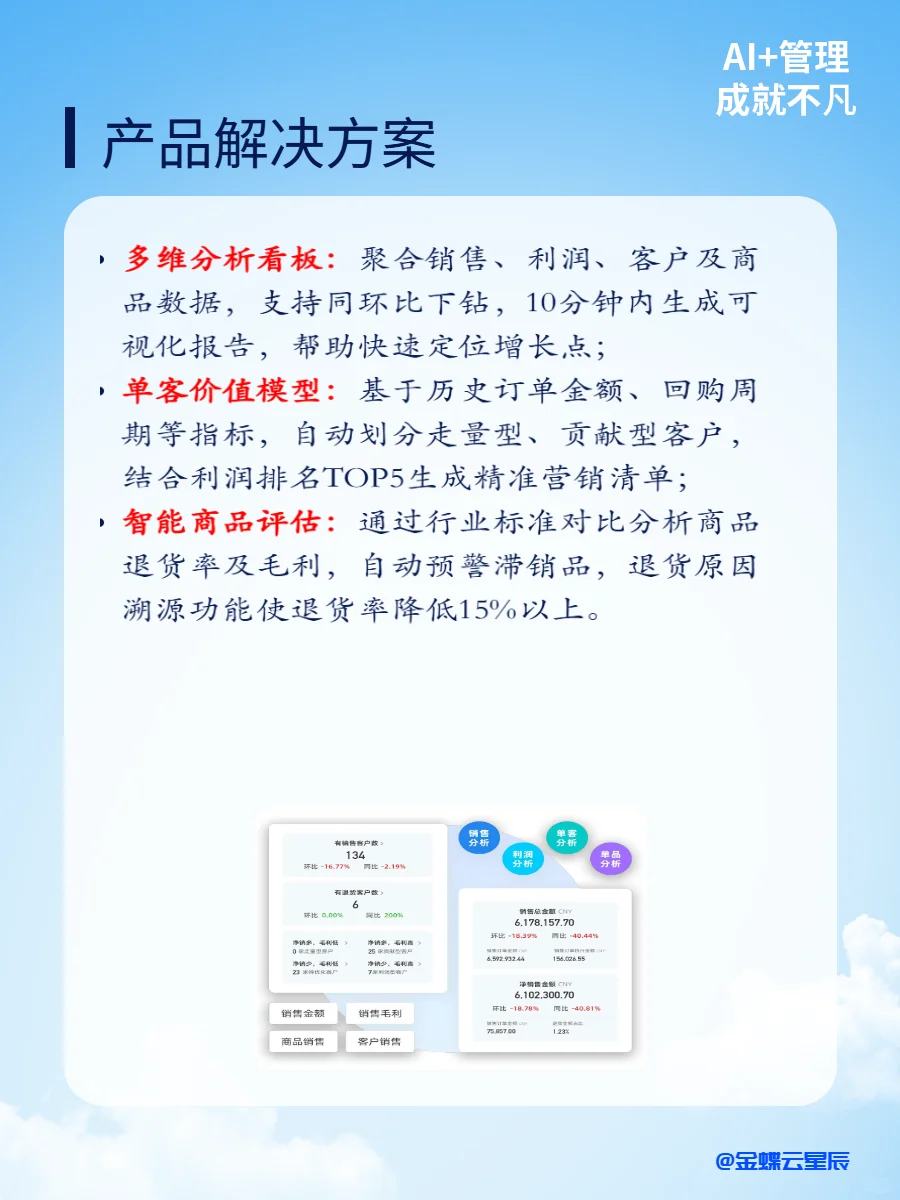 如何用动态销售数据看板提升业绩？