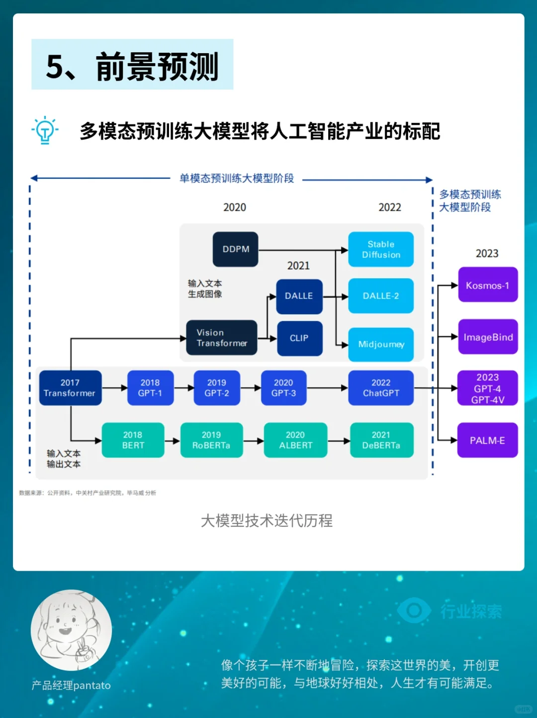 一文带你了解最?的AI｜科技行业扫盲