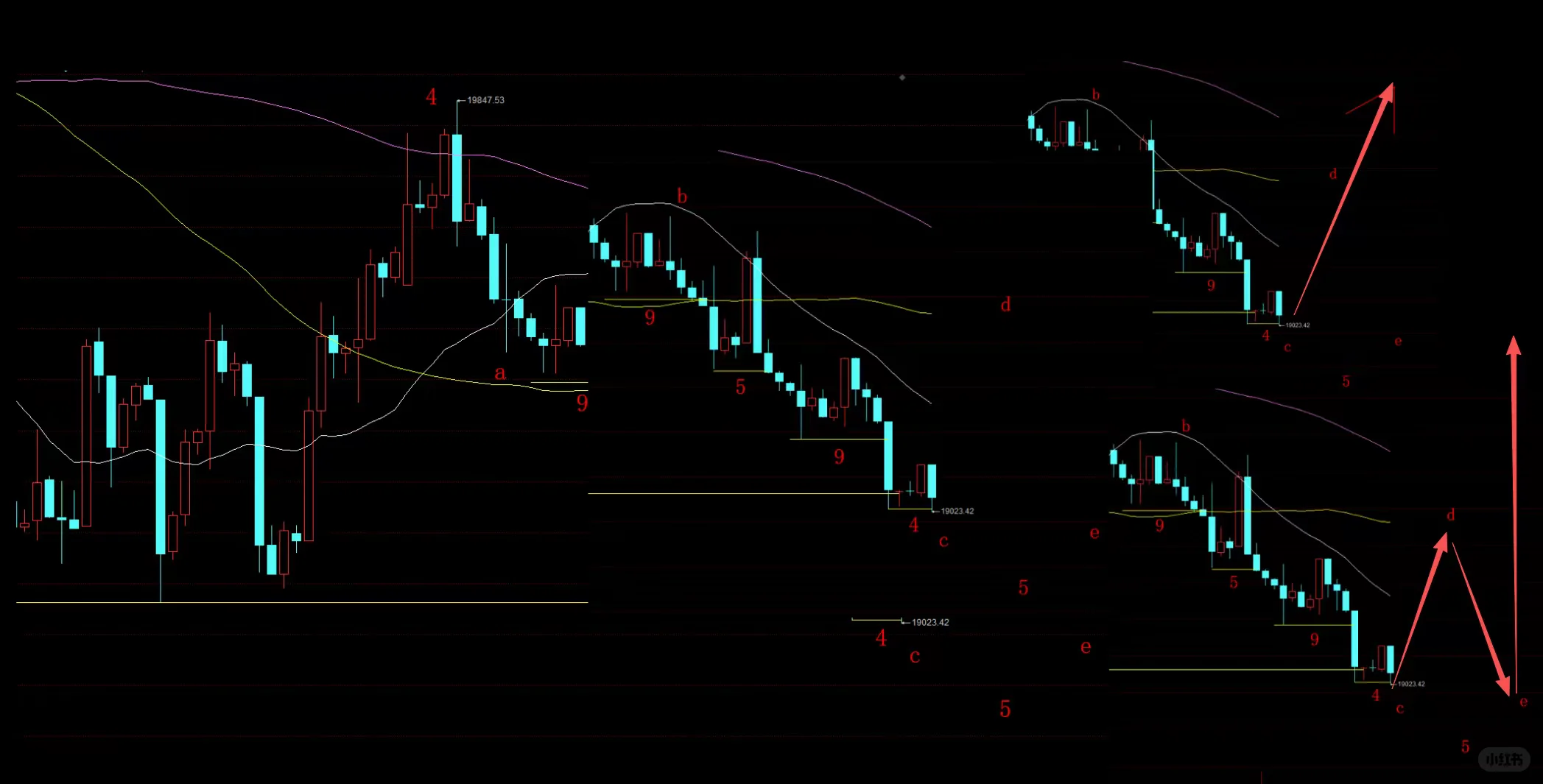 食品饮料板块分析