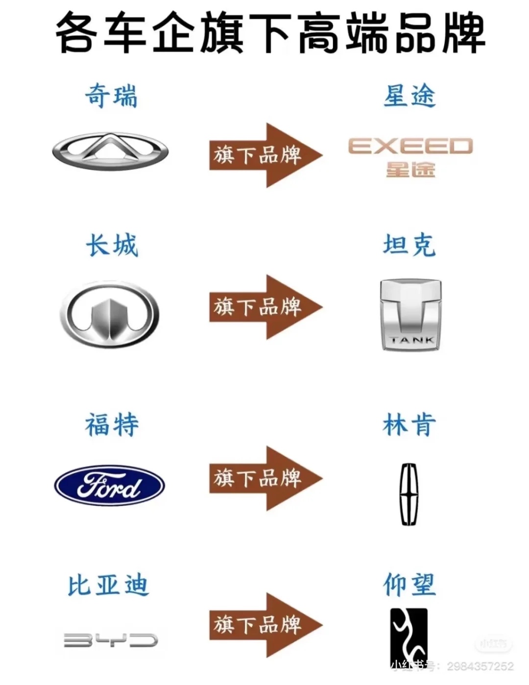 盘点各大车企高端品牌✅你认识几款？