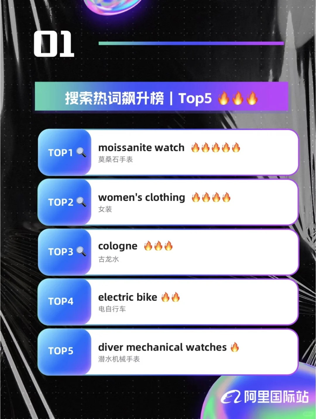 速进❗️美国跨境增长趋势洞察?