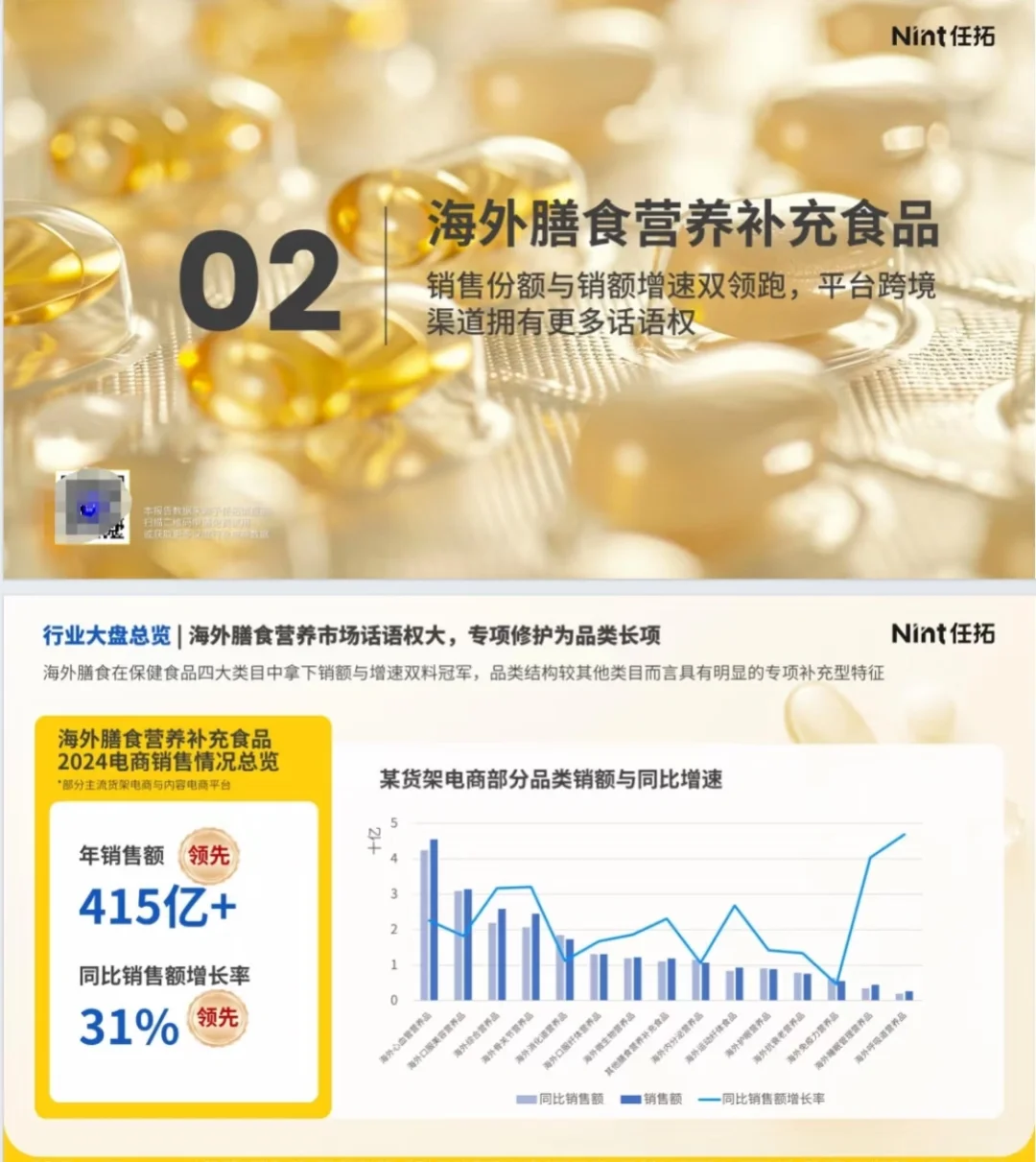 滋补保健食品行业趋势快速报告