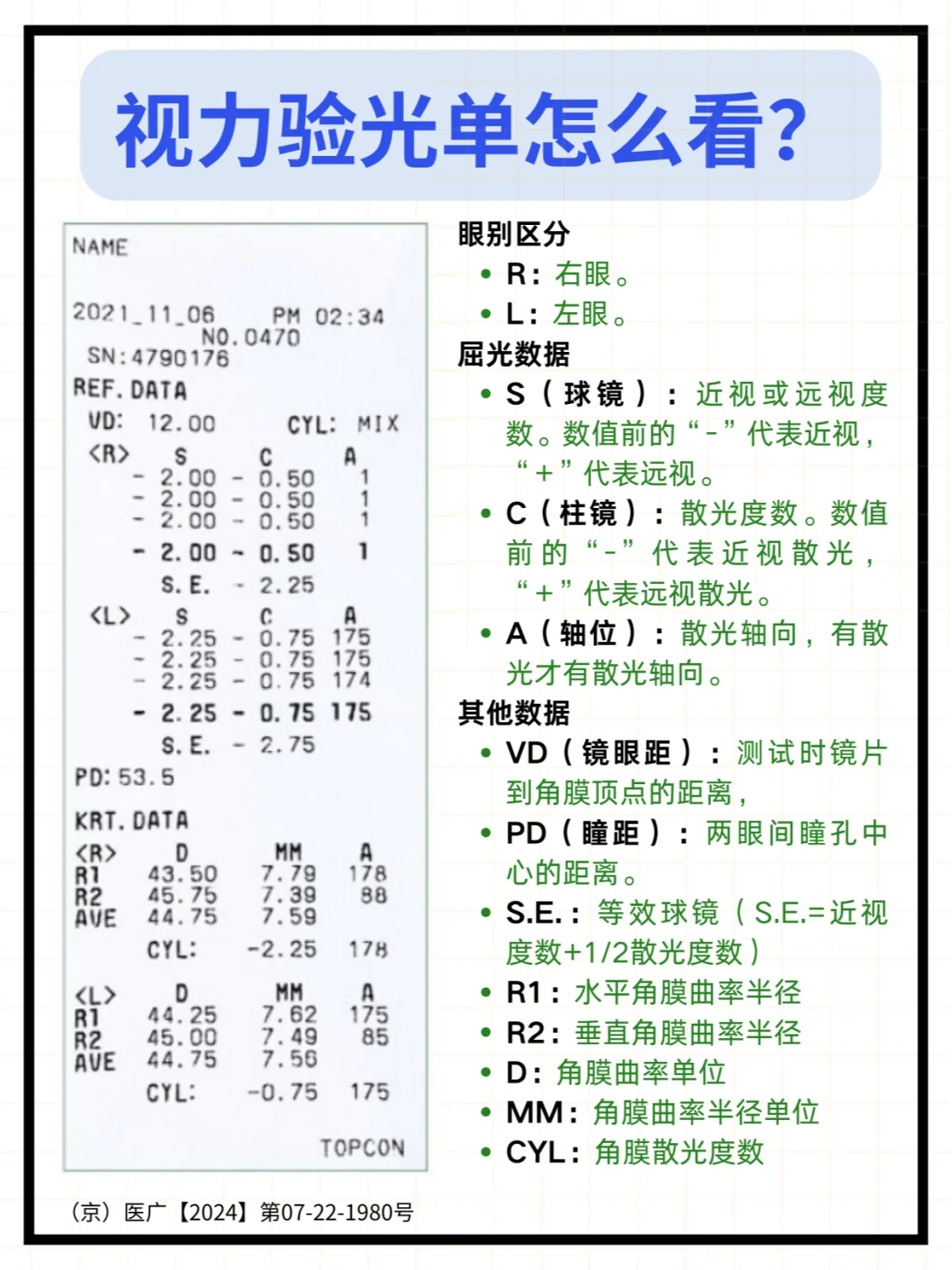 ?手把手教你学会看验光单❗