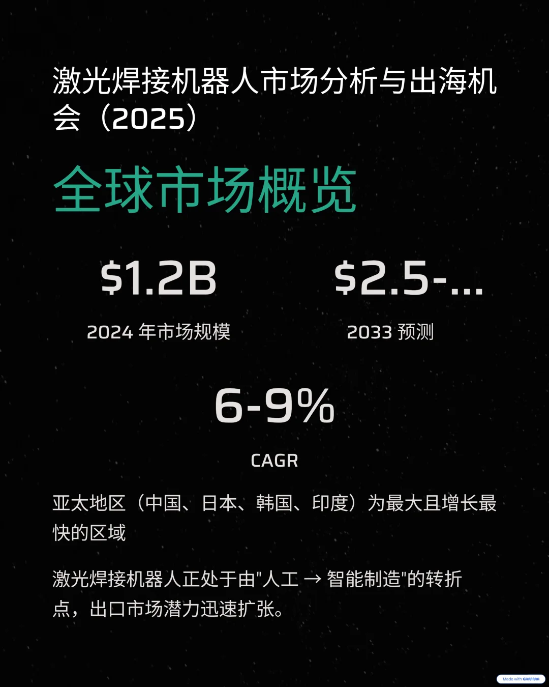 机器人激光焊接机,出海蓝海刚刚开启!