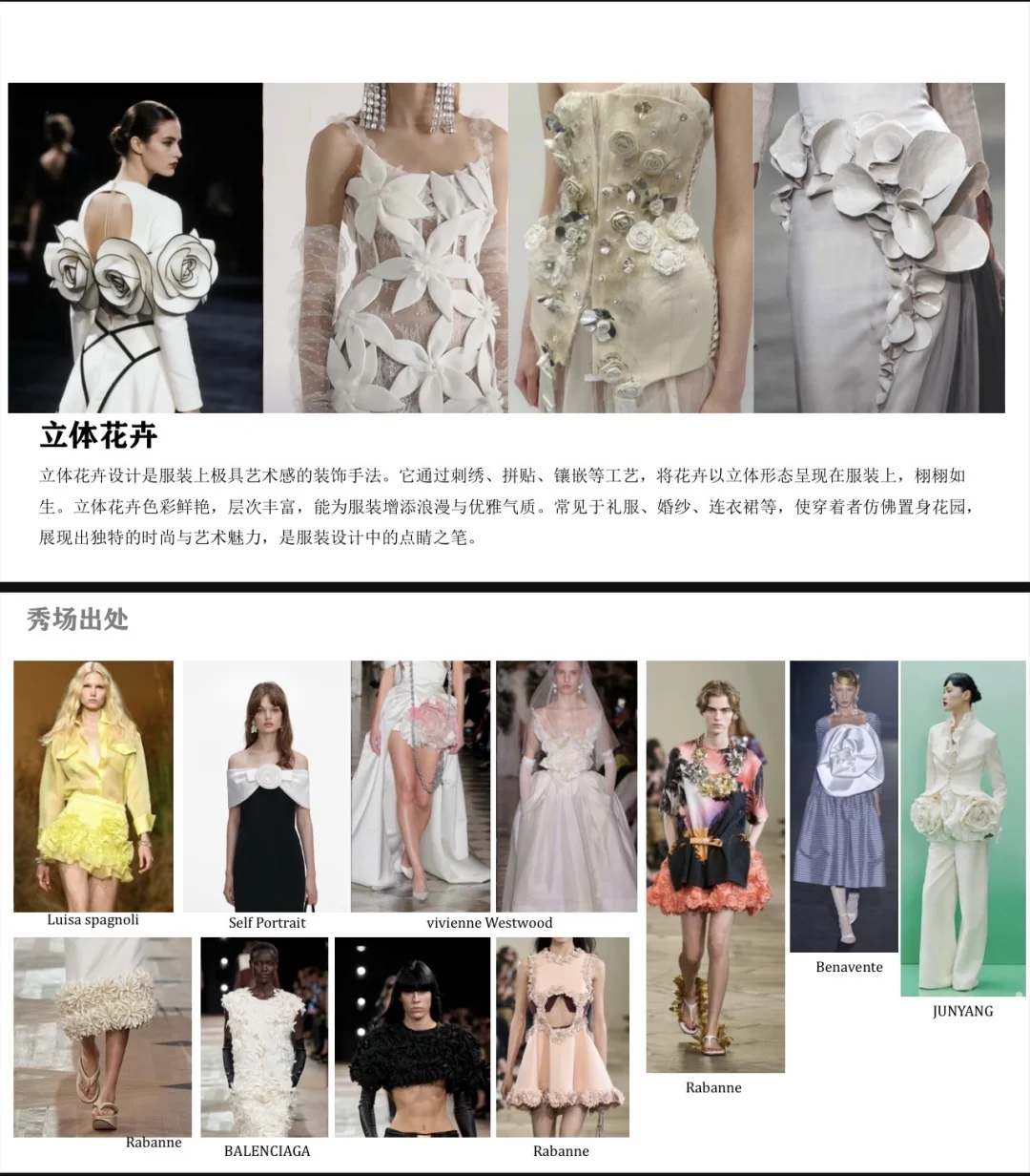 2026春夏流行趋势调研PPT