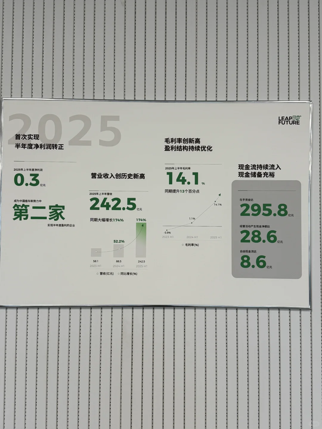 零跑汽车10年品牌发展史?