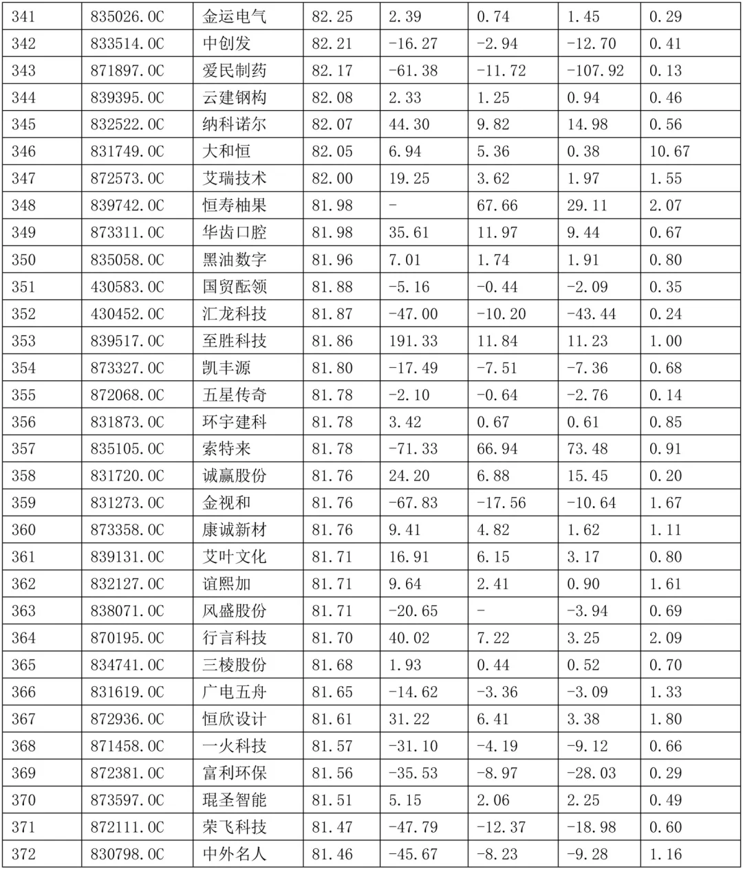 2024年毕业论文中小企业公司案例选题参考