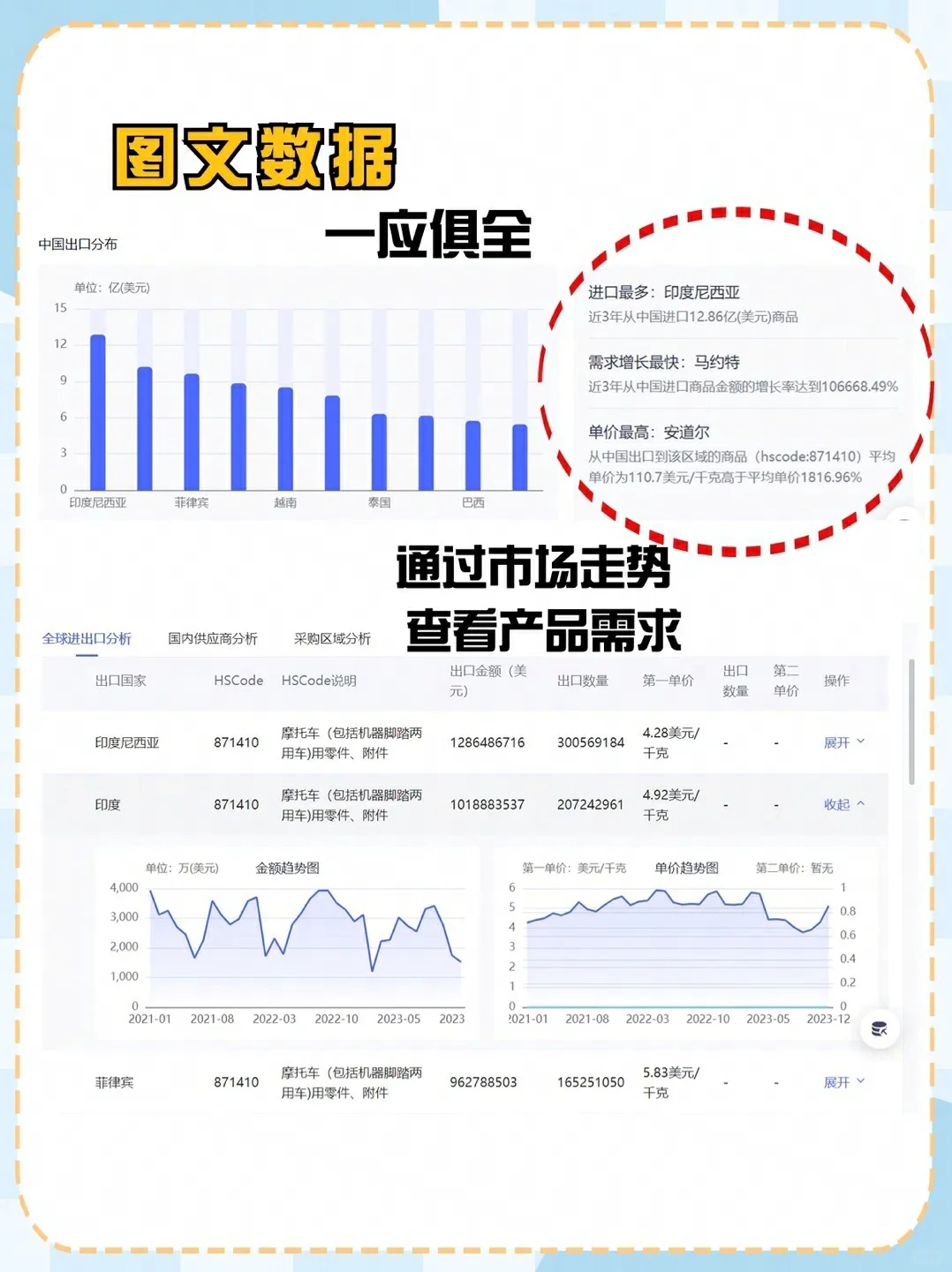 速看！外贸行业如何做市场分析？