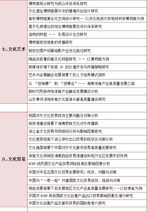文化产业管理的宝子一定要刷到啊?