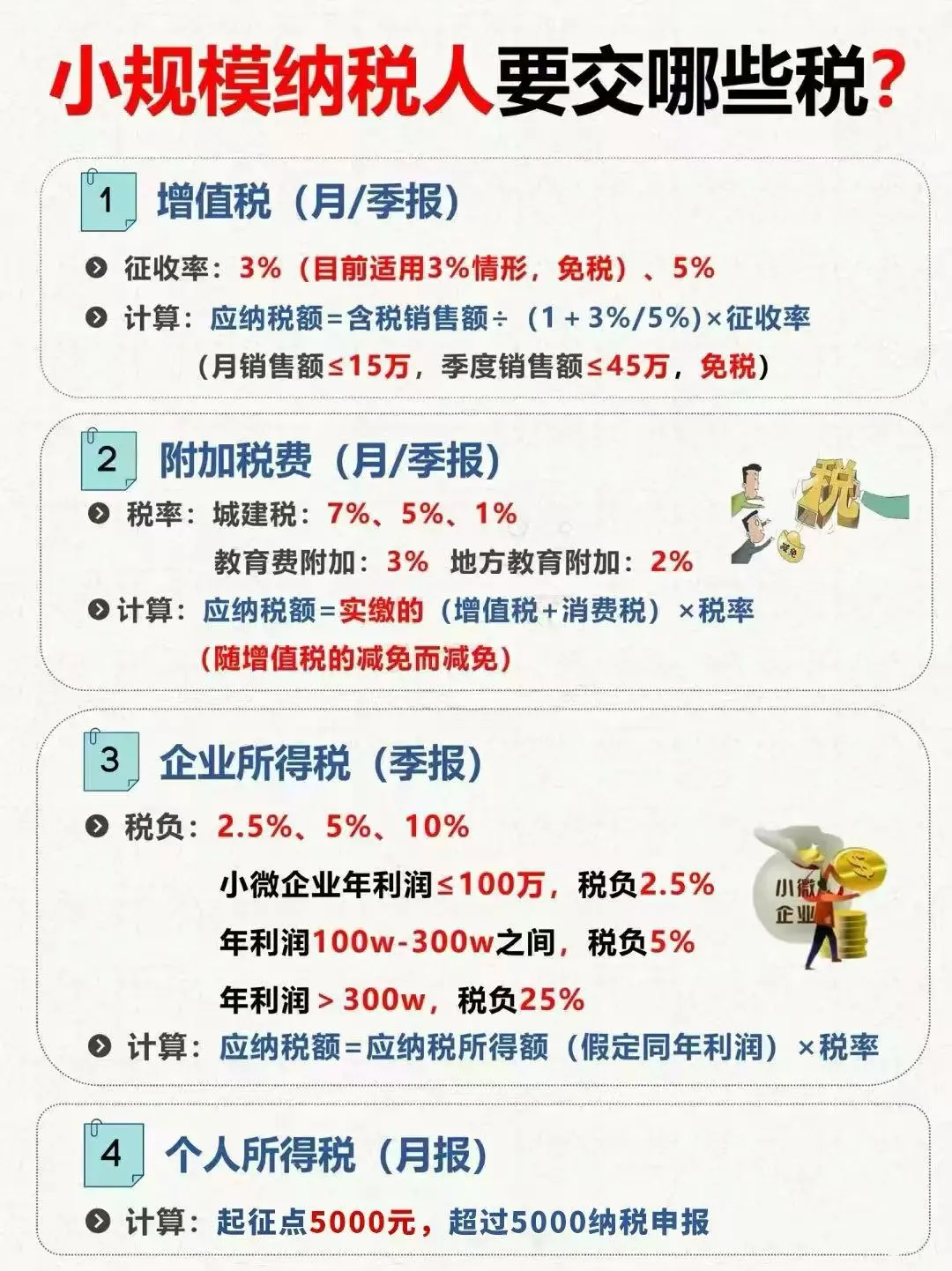 小规模VS一般纳税人