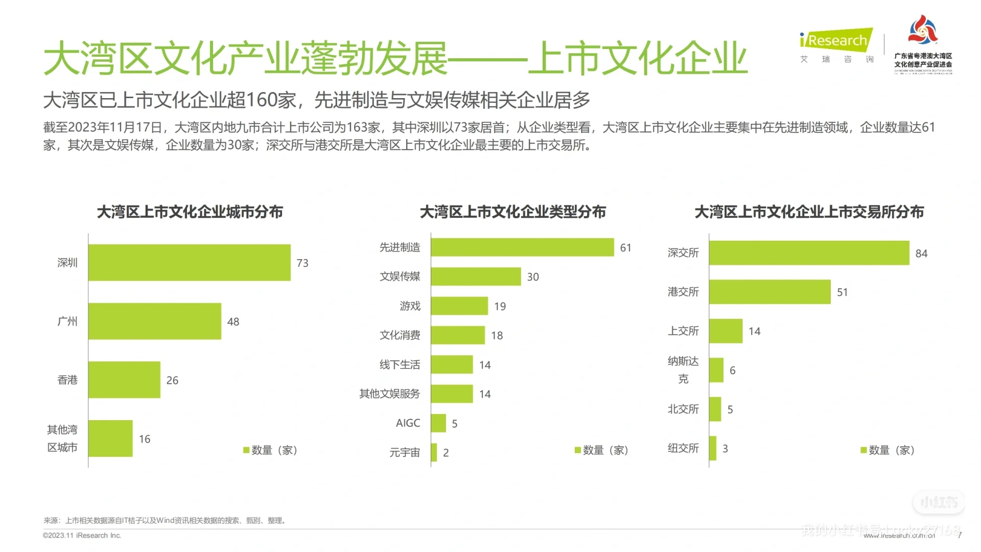 2023年粤港澳大湾区文化产业投资趋势研究