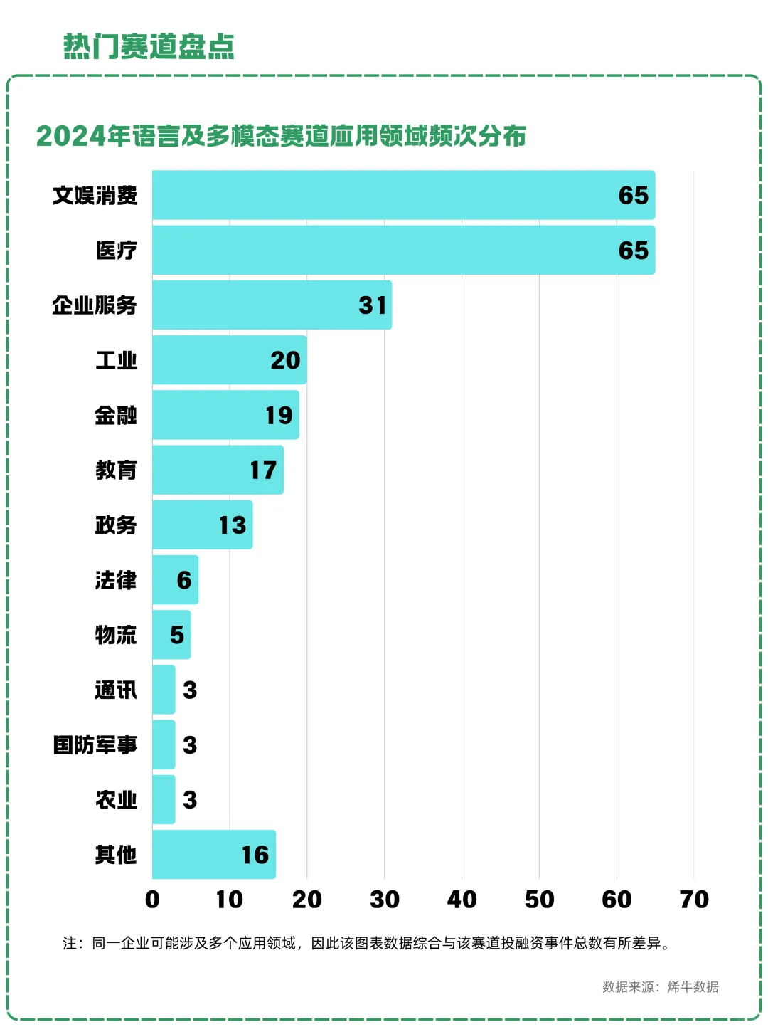 一天吃透一条产业链：NO.15 人工智能
