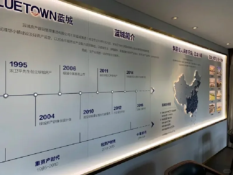 企业历程大事记创意文化墙