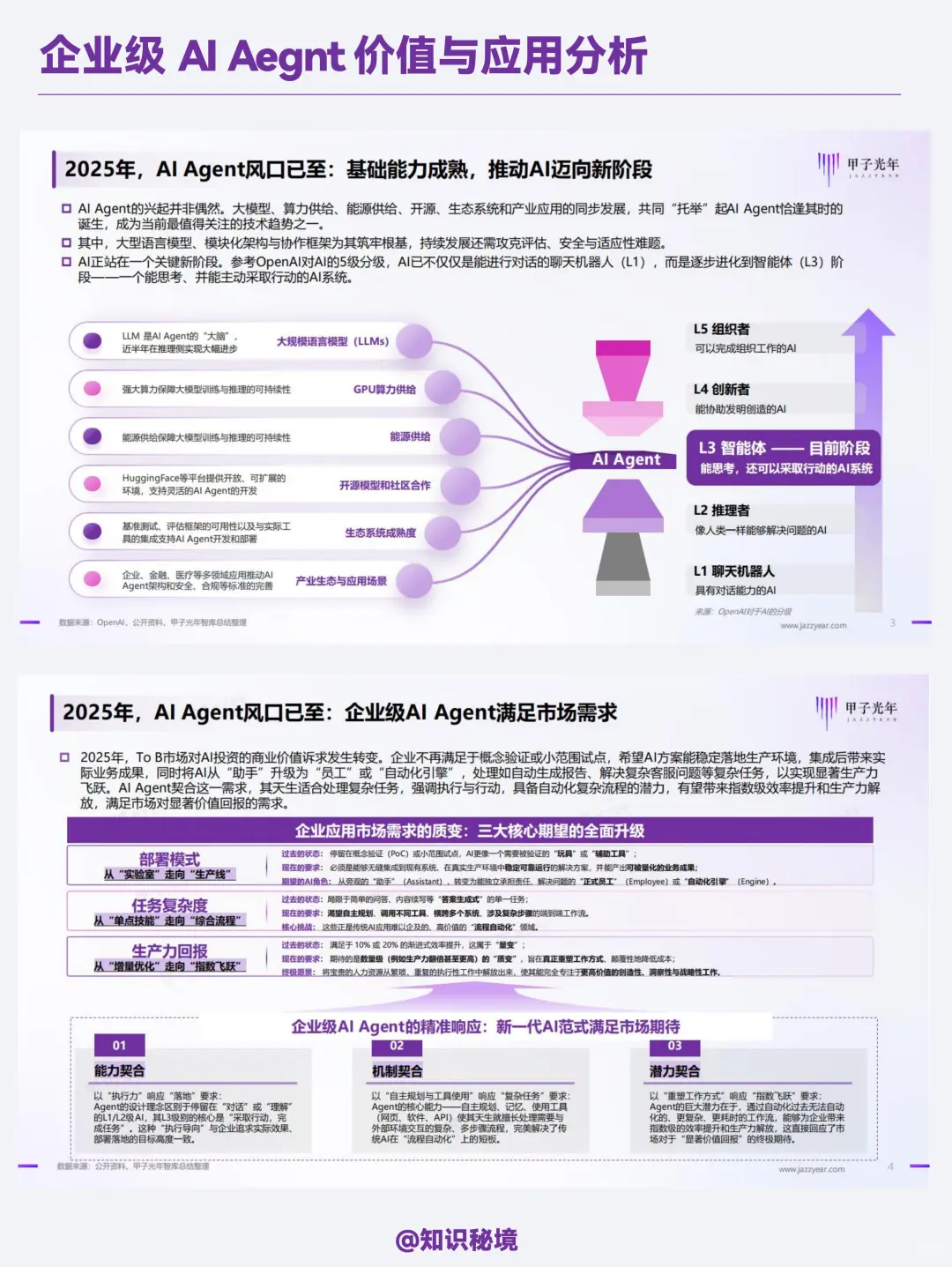 企业级AI Agent价值与应用分析