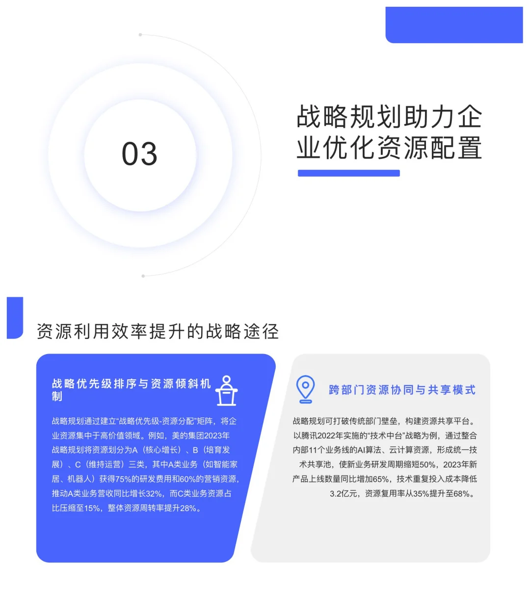 战略是赋能企业成长与可持续性发展核心引擎