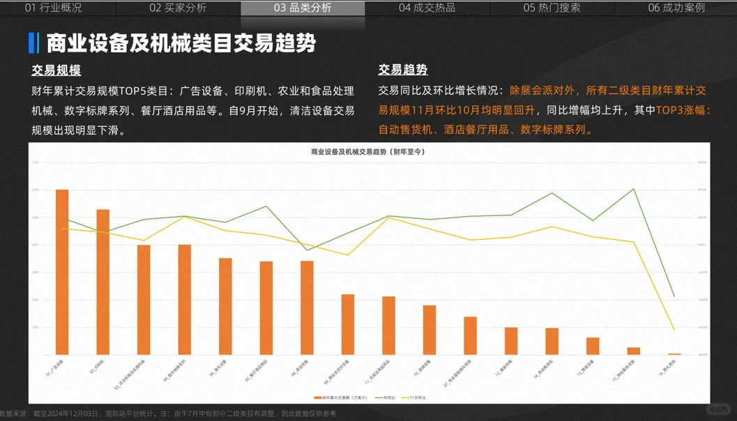 LED显示设备数据?
