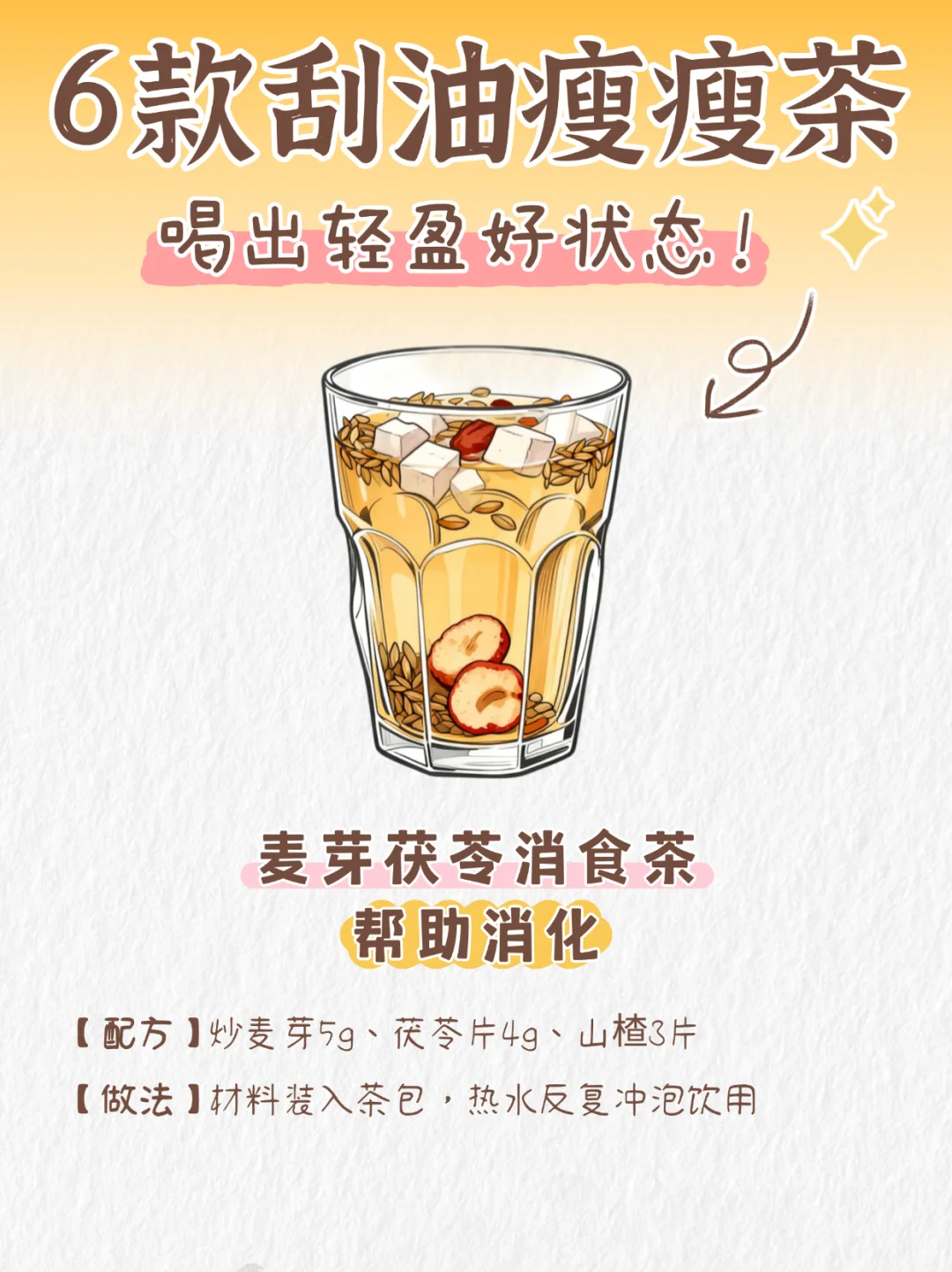 6款刮油瘦瘦茶丨喝出轻盈好状态~