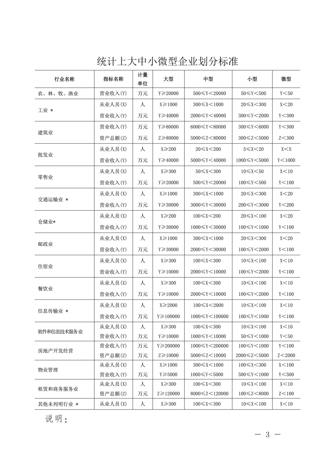 如何区分大中小微型企业？?