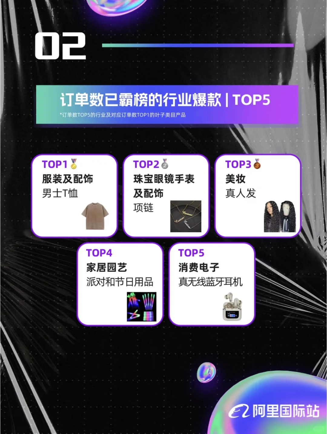 速进❗️美国跨境增长趋势洞察?