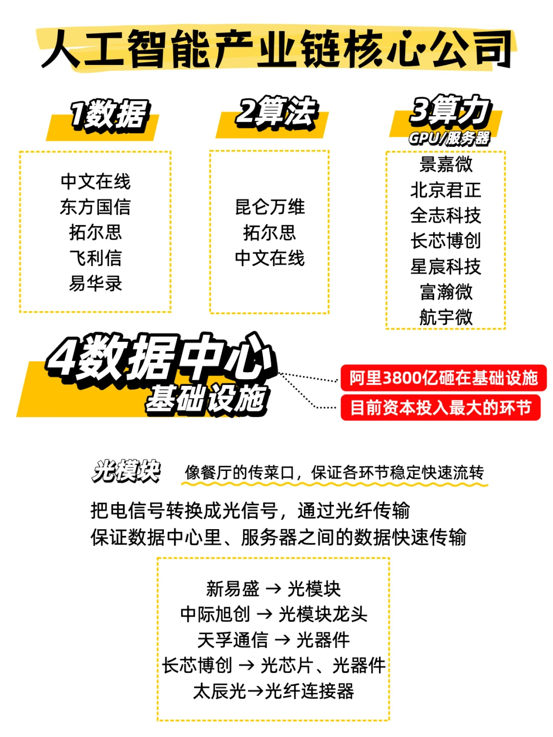 一图看懂人工智能产业链