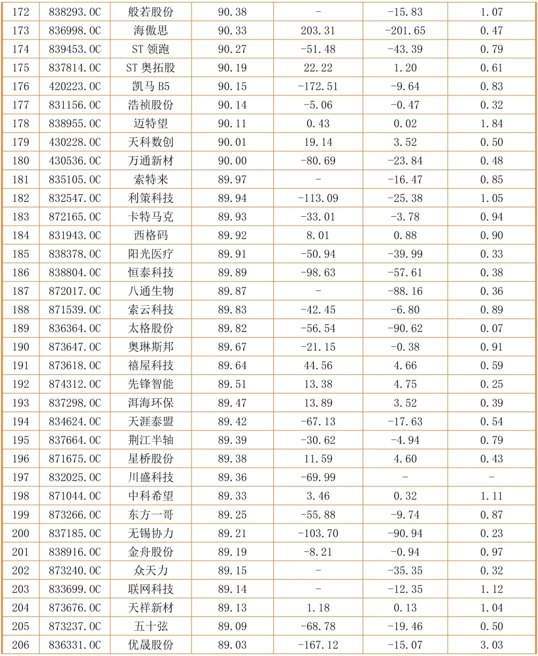 2026年中小企业公司案例表更新