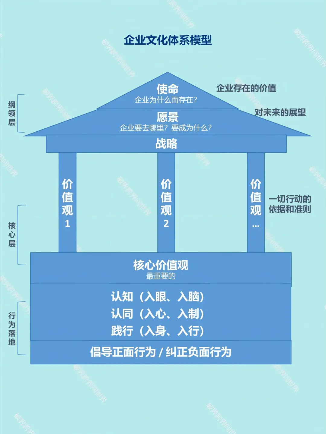 一图看懂企业文化体系包含什么