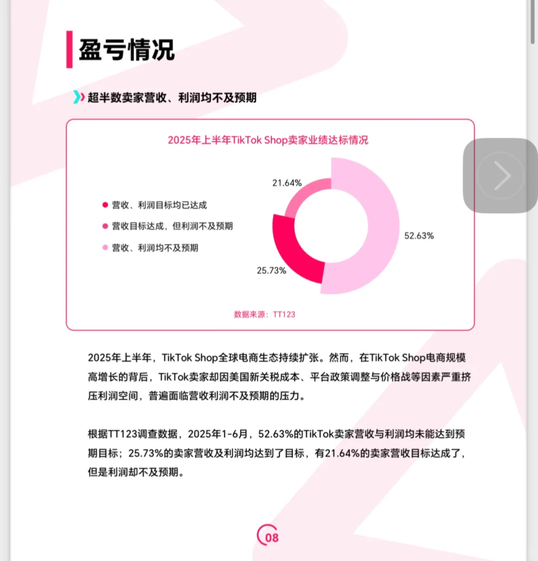 2025年Tik Tok shop调研（二）
