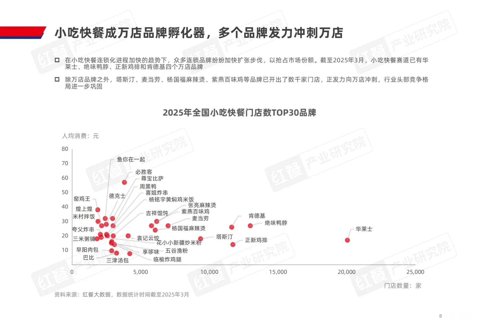 [种草R]2025小吃快餐产业报告，超多干货！