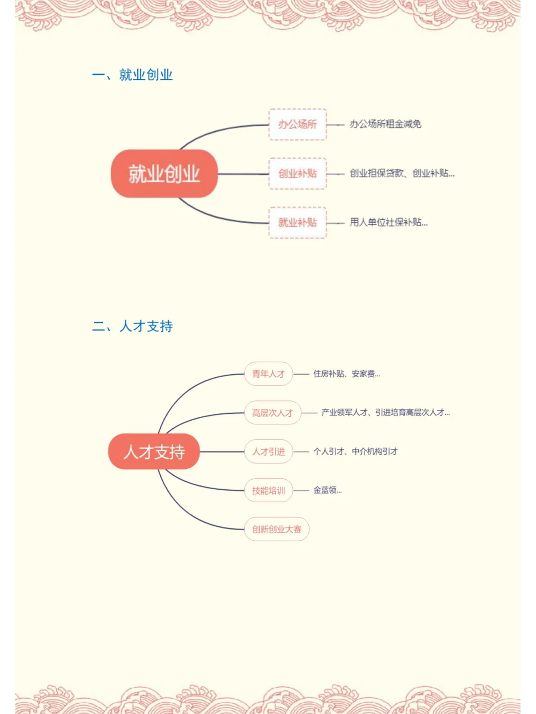 初创企业成长发展规划