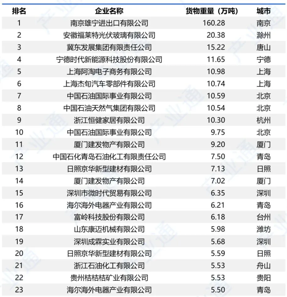 中国对美出口500强企业名单（2024）